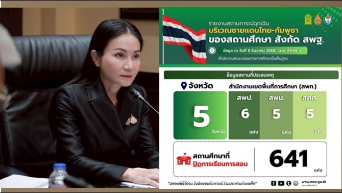 สั่งปิดโรงเรียน-641-แห่ง-ใน-5-จังหวัดชายแดนไทย-กัมพูชา