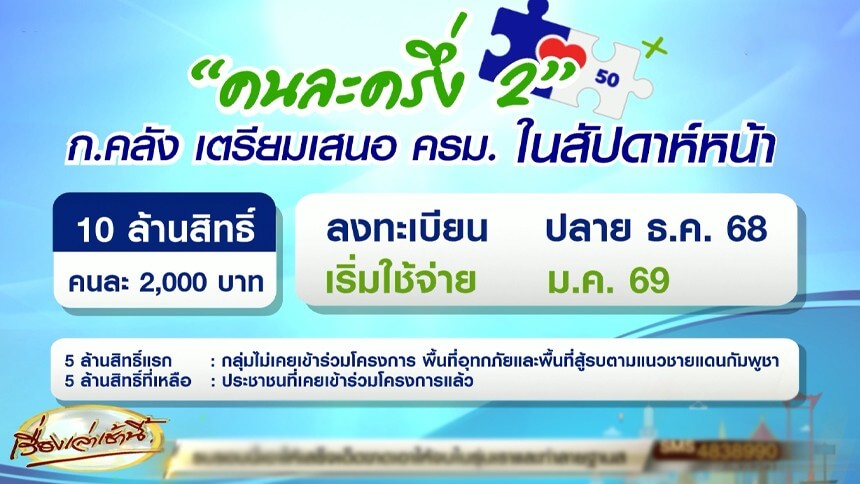 ‘คนละครึ่งพลัส-เฟส-2’-จำกัด-10-ล้านสิทธิ์-คนละ-2,000-เตรียมชงเข้า-ครม.สัปดาห์หน้า