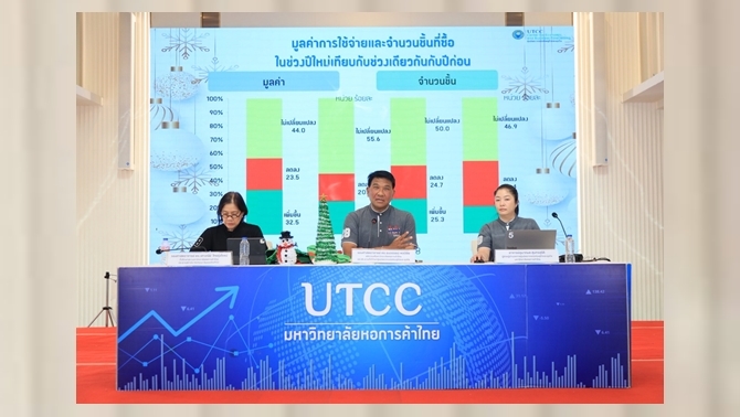 หอการค้า-ชี้เทศกาลปีใหม่-69-คึกคัก-คาดเงินสะพัดกว่า-1-แสนล้าน-สูงสุดในรอบ-6-ปี