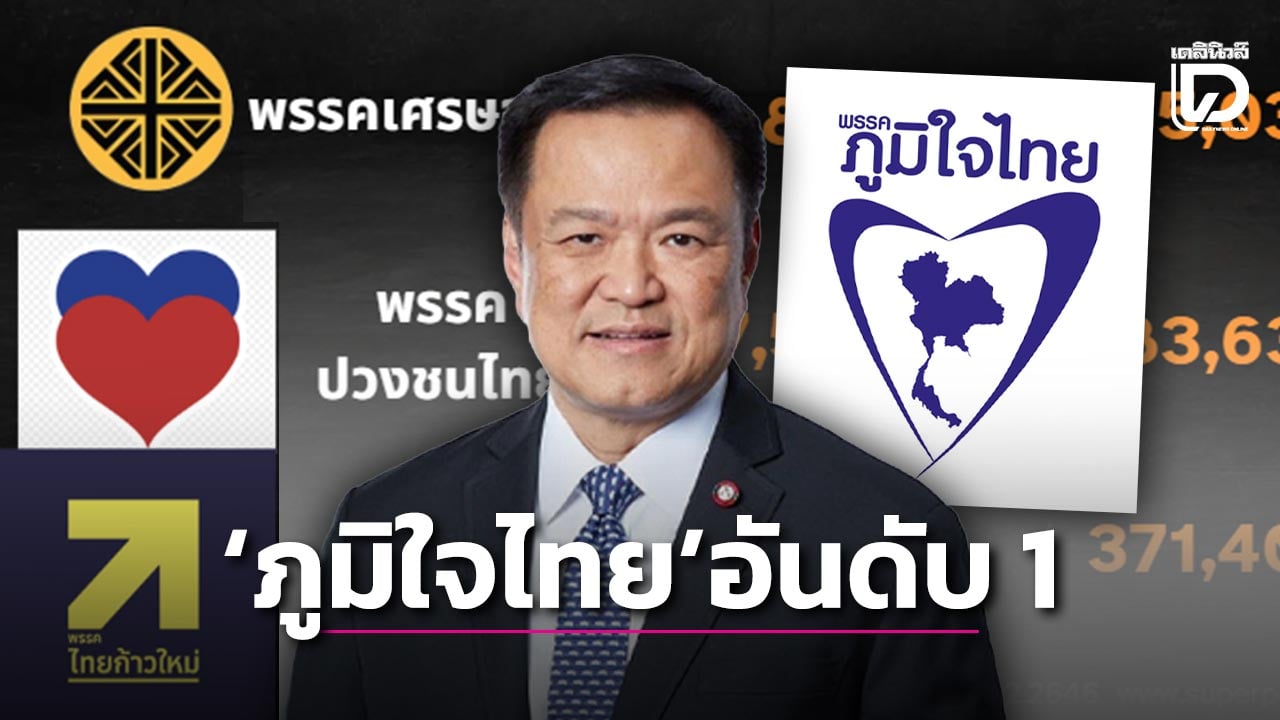 “ภูมิใจไทย”-ยังยึดที่-1-ส่วนกลุ่มพรรคใหม่-“เศรษฐกิจ-ปวงชนไทย-โอกาสใหม่”-โตแรงสะท้อนทางเลือกประชาชน-|-เดลินิวส์