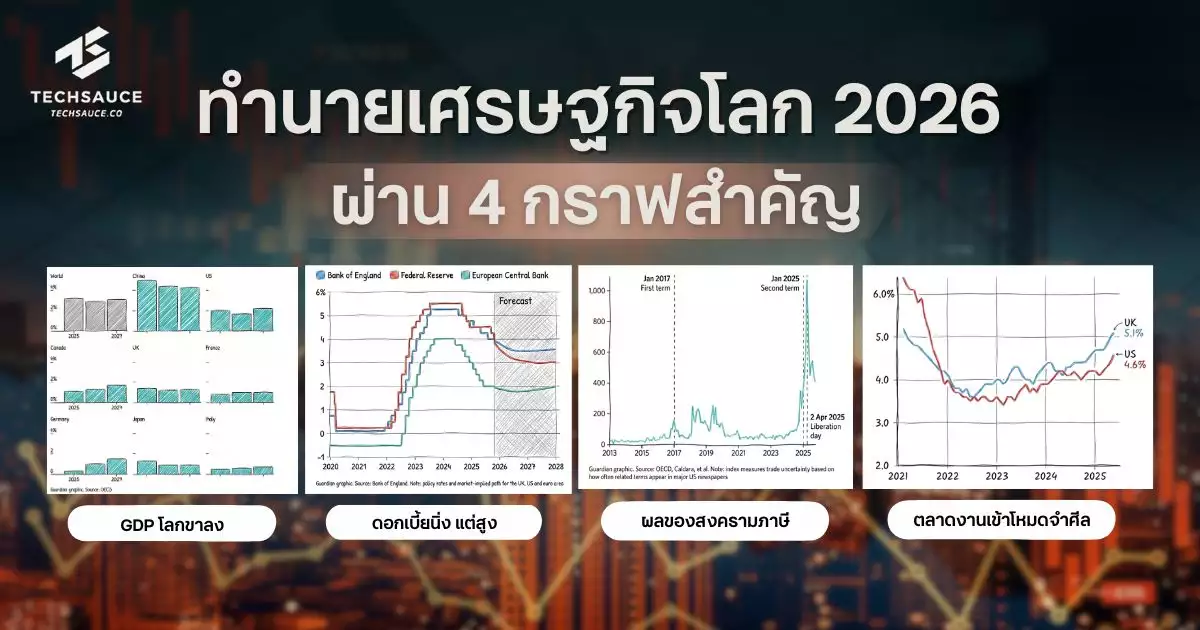 ทำนายเศรษฐกิจโลก-2026