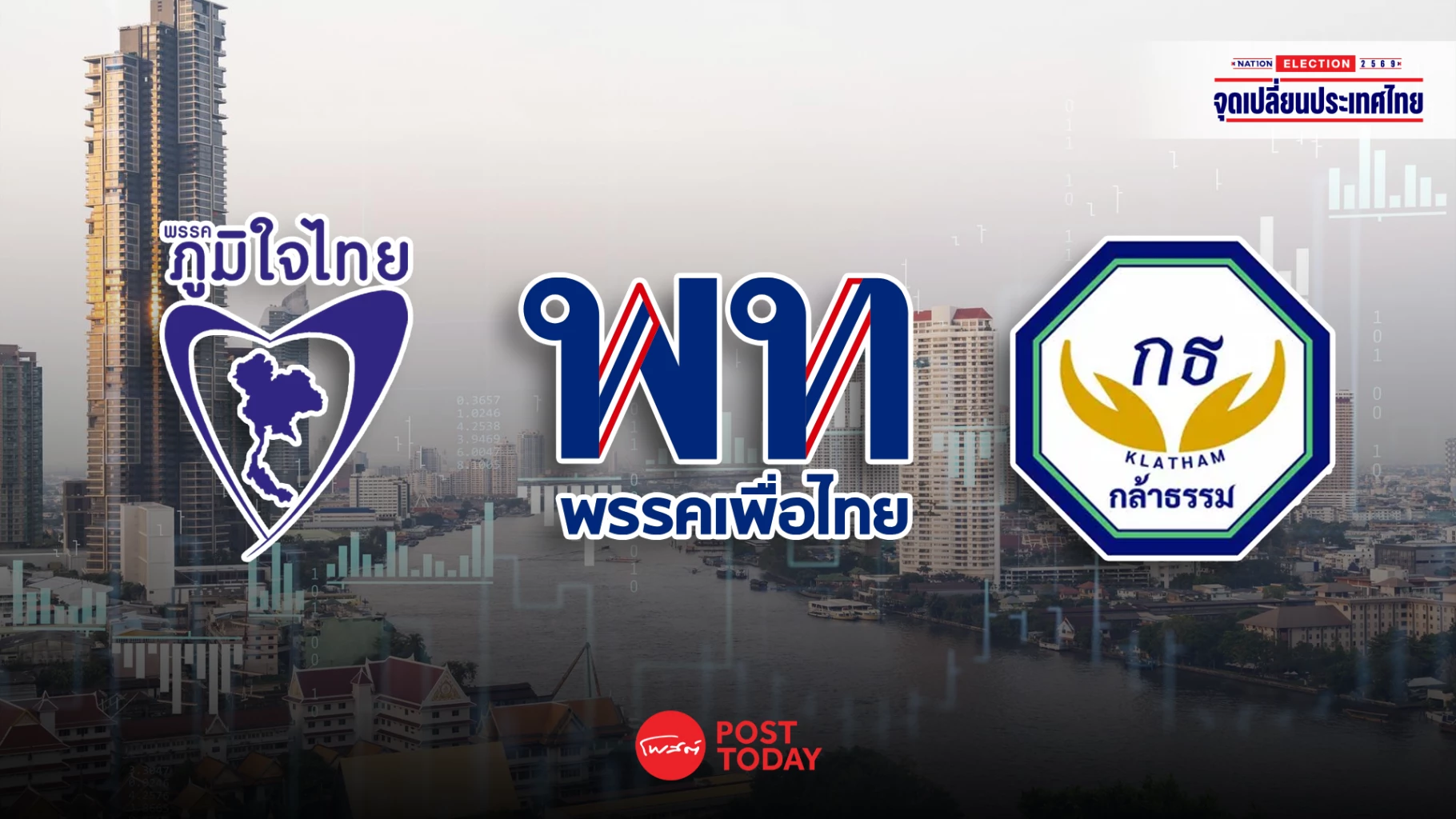 นโยบายเศรษฐกิจ-3-พรรคการเมืองใหญ่-แก้หนี้ครัวเรือน-ลดค่าครองชีพ