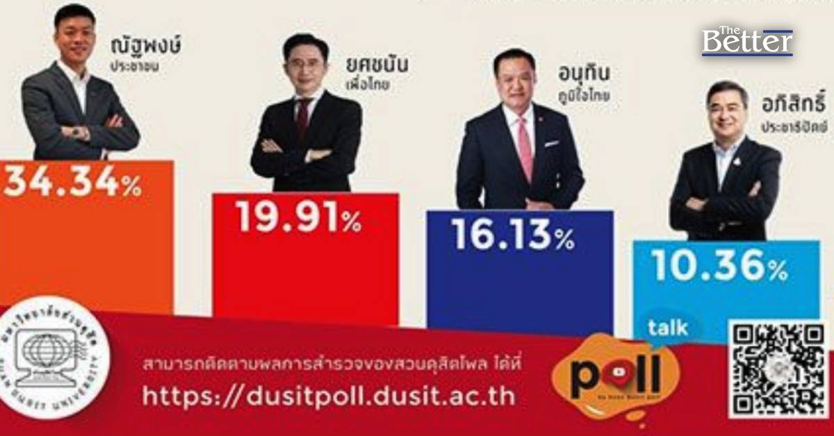 สวนดุสิตโพล-เทียบนโยบายเลือกตั้ง-69-“ปชน.”นำโด่ง-4-ด้าน “เพื่อไทย”-เด่นปากท้อง-หนุน-“เท้ง”-นายกฯ