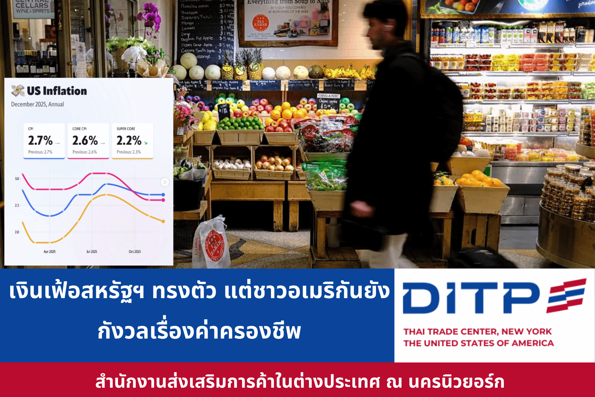 เงินเฟ้อสหรัฐฯ-ทรงตัว-แต่ชาวอเมริกันยังกังวลเรื่องค่าครองชีพ