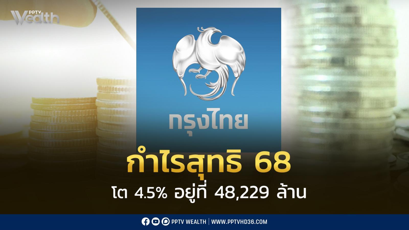 “กรุงไทย”-กำไรสุทธิ-68-โตขึ้น-4.5%-อยู่ที่-48,229-ล้าน-คาดเศรษฐกิจปีนี้โตต่ำกว่า-2%