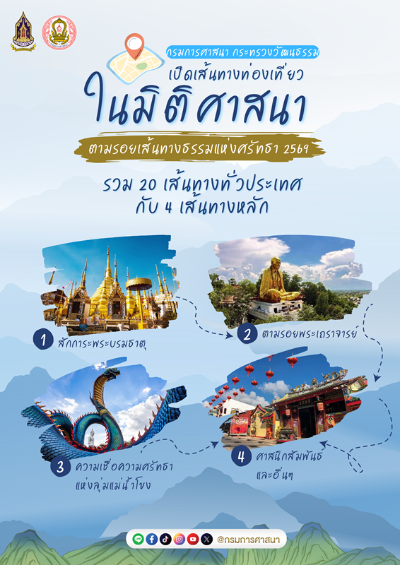 กรมการศาสนา-ประกาศเส้นทางท่องเที่ยว-“ตามรอยเส้นทางธรรมแห่งศรัทธา”-นำทุนศาสนาสร้างสะพานบุญ-เสริมเศรษฐกิจ