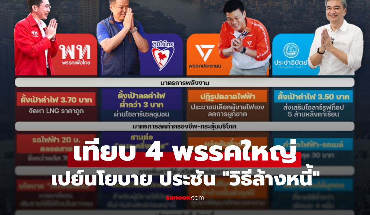 เช็กด่วน!-ค่ารถ-ค่าไฟ-ค่าแรง-จะเปลี่ยนไปแค่ไหน?-เทียบโพย-4-พรรค-ประชัน-“วิธีล้างหนี้”