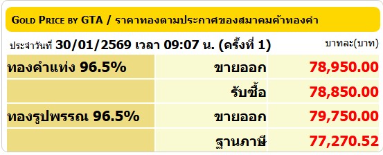 ทองร่วงแรง!!-เปิดเช้าไหลลง-2,550-ฉุดราคาทองแท่ง-รูปพรรณหลุด-8-หมื่น-:-อินโฟเควสท์