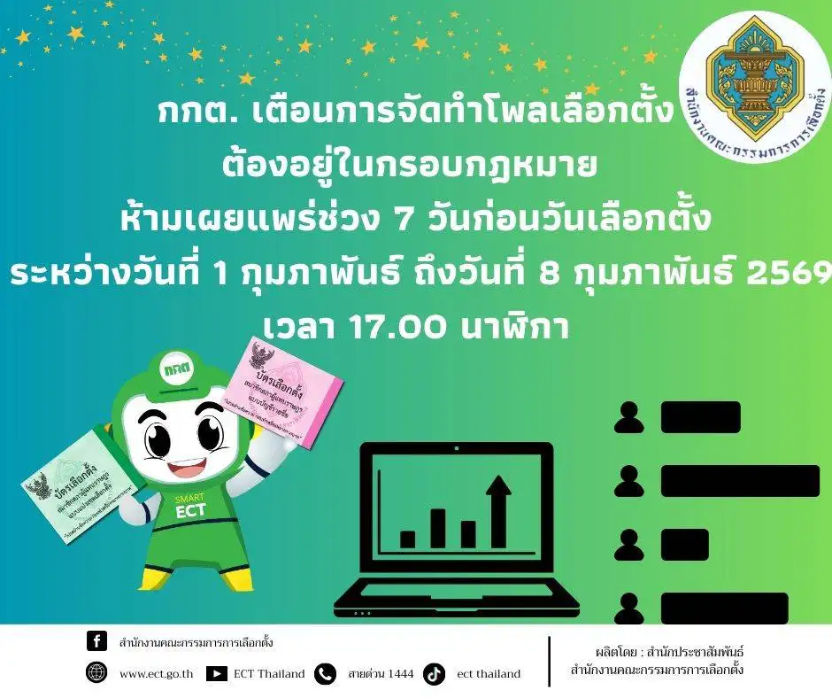เลือกตั้ง’69:กกตเตือนห้ามเผยแพร่โพลเลือกตั้งช่วง-7-วันก่อนเลือกตั้ง-1-8-กพ-ก่อนเวลา-17.00