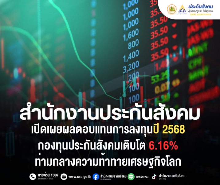 สปส-เปิดเผยผลตอบแทนการลงทุนปี-2568-กองทุนประกันสังคมเติบโต-6.16%-ท่ามกลางความท้าทายเศรษฐกิจโลก