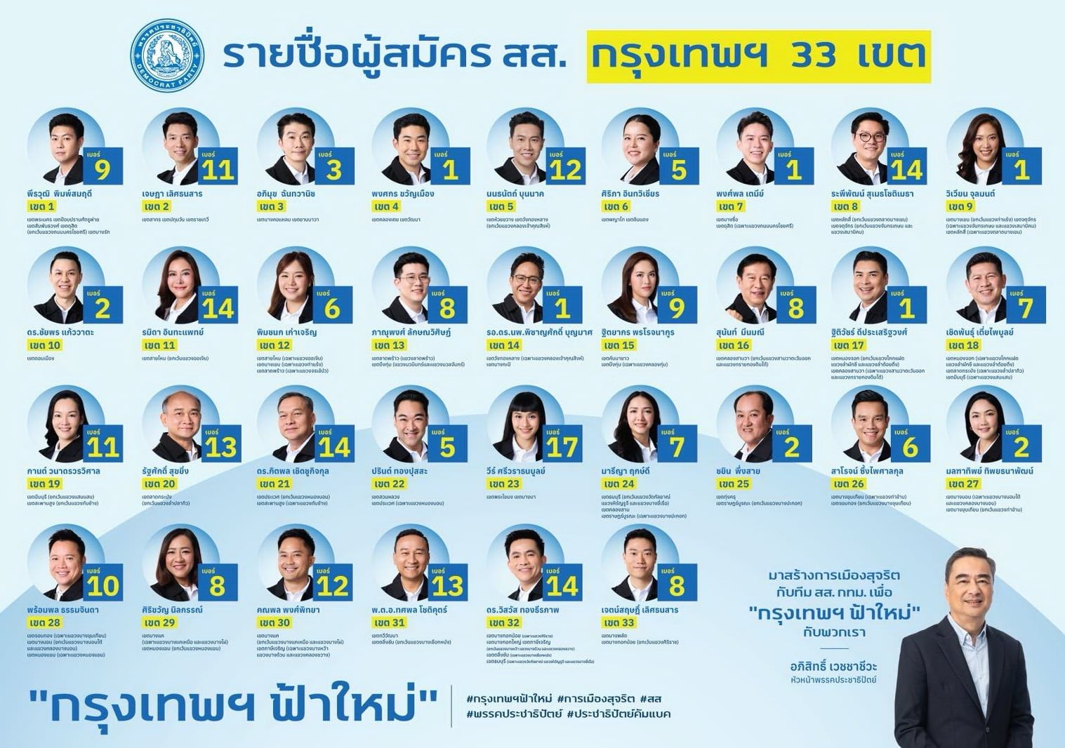 ‘ไทยหายจน’-ด้วยผู้สมัคร-สสกทม.-ประชาธิปัตย์-ทำเป็น