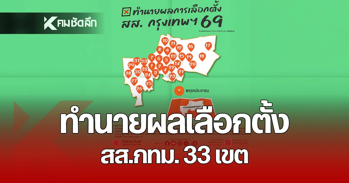 “นิด้าโพล”-ทำนายผลเลือกตั้ง-สสกทม.-2569-“พรรคประชาชน”-กวาด-33-เขต