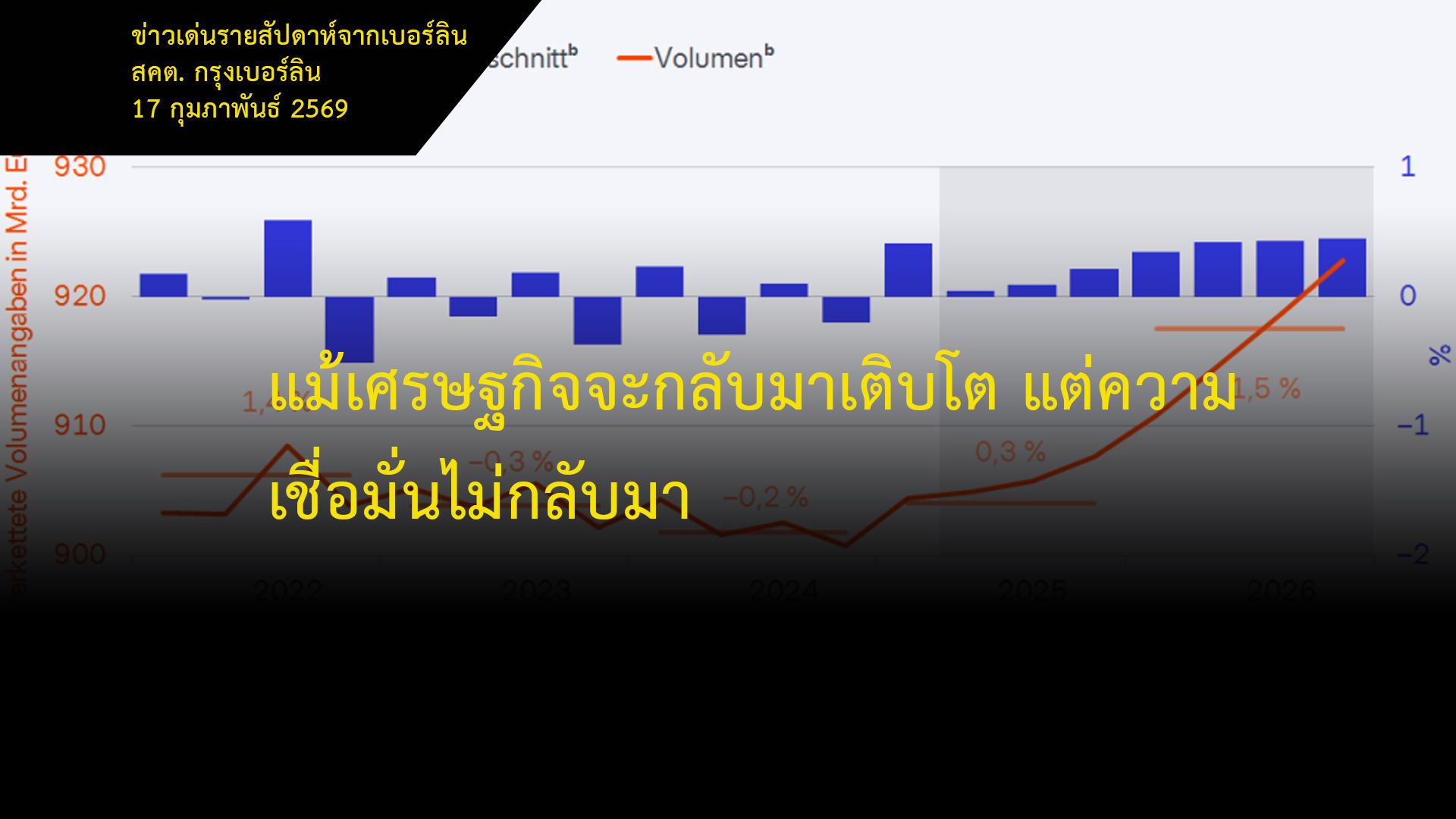แม้เศรษฐกิจจะกลับมาเติบโต-แต่ความเชื่อมั่นไม่กลับมา