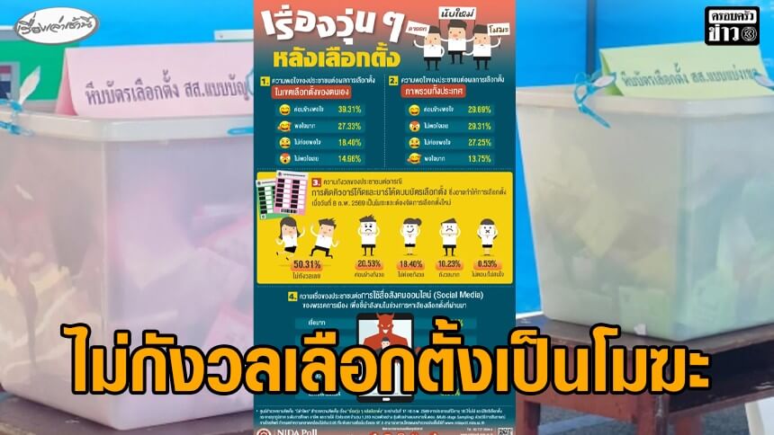 “นิด้าโพล”-เผย-ประชาชนกว่า-50%-ไม่กังวลหากการเลือกตั้งเป็นโมฆะ-เชื่อมีการใช้สื่อโซเชียลชี้นำสังคม