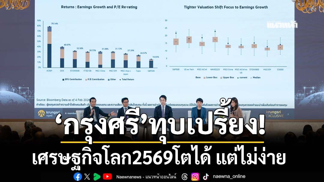 ‘กรุงศรี’ชี้เศรษฐกิจโลก2569โตได้-แต่ไม่ง่าย-แนะลดน้ำหนักหุ้นเทคสหรัฐ-เพิ่มโอกาสตลาดเกิดใหม่