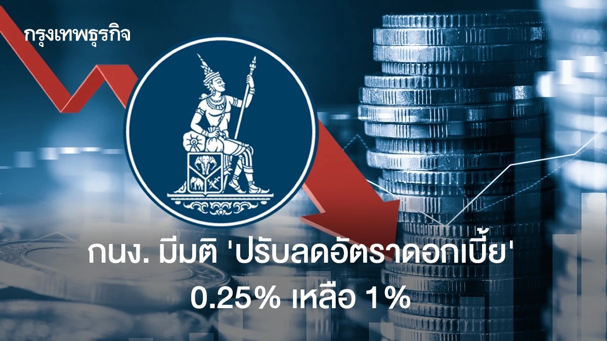 กนง-มีมติ-4-ต่อ-2-‘ปรับลดอัตราดอกเบี้ยนโยบาย’-0.25%-เหลือ-1%