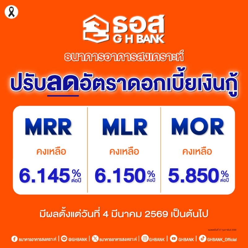 ธอส-ขานรับมติกนง-หั่นดอกเบี้ยเงินกู้-บรรเทาภาระผ่อนบ้าน-มีผลตั้งแต่-4-มีค.69-:-อินโฟเควสท์