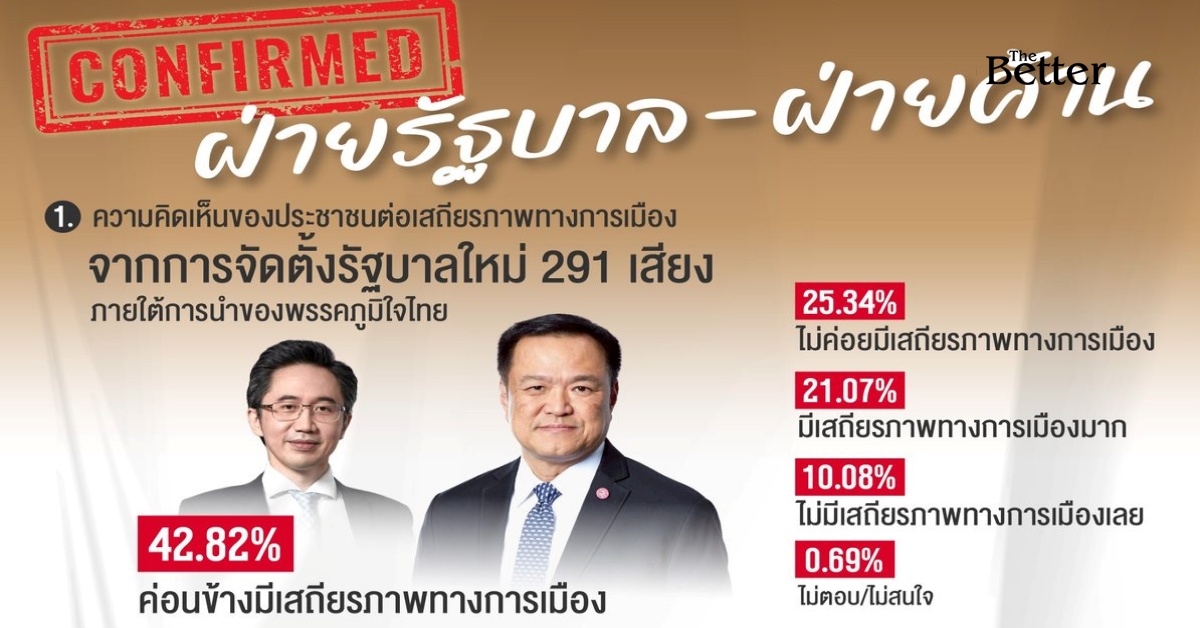 นิด้าโพลชี้-รัฐบาล-291-เสียง- “เข้มแข็ง”-แต่ระวัง-“งูเห่า”-ฝ่ายค้านจ่อเสียบ