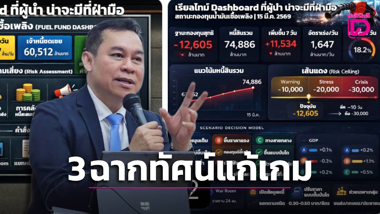 ‘นพดล’-ชี้กองทุนน้ำมันติดลบพุ่งเร็วผิดปกติ-เสนอ-3-ฉากทัศน์แก้เกม-ชี้ชะตาเศรษฐกิจ-|-เดลินิวส์