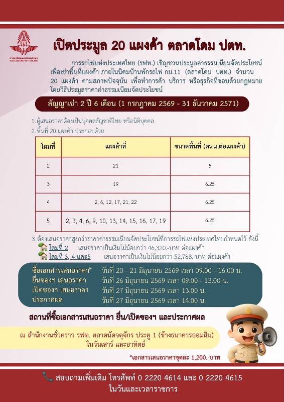 การรถไฟฯ-เปิดประมูลแผงค้าภายในนิคมบ้านพักรถไฟ-กม11-(ตลาดโดม-ปตท.)-หนุนเศรษฐกิจชุมชน-เปิดโอกาสการค้าขาย-เริ่มสัญญา-1-กรกฎาคม-2569
