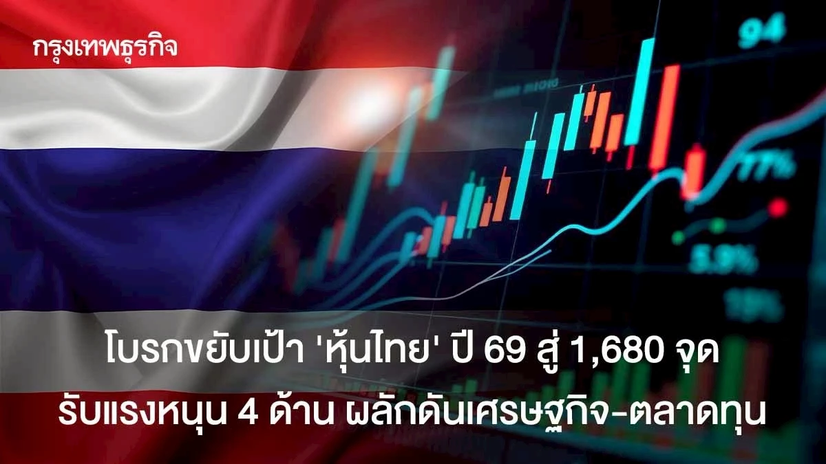 โบรกขยับเป้า-‘หุ้นไทย’-ปี-69-สู่-1,680-จุด-รับแรงหนุน-4-ด้าน-ผลักดันเศรษฐกิจ-ตลาดทุน
