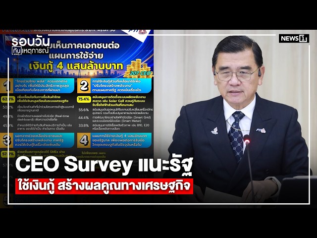 ceo-survey-แนะรัฐใช้เงินกู้-สร้างผลคูณทางเศรษฐกิจ-:-รอบวันทันเหตุการณ์-1700-น/-วันที่-5-มิย.69