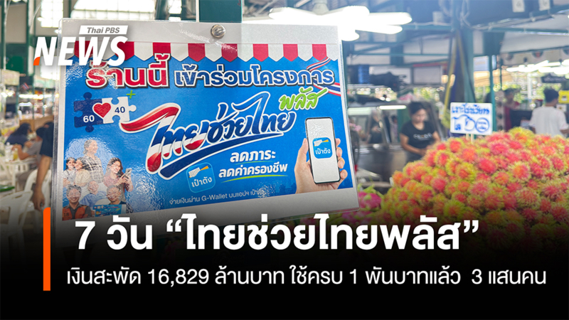 7-วัน-“ไทยช่วยไทยพลัส”เงินสะพัด-1.6-หมื่นล้าน-ใช้ครบ1พันบาทแล้ว 3-แสนคน