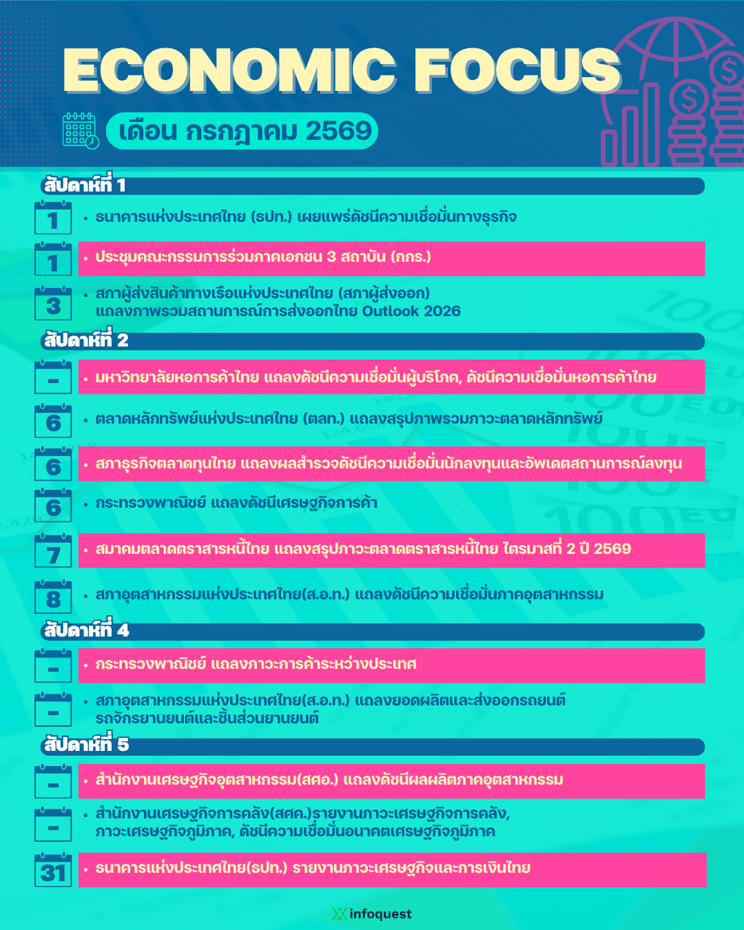 economic-focus-เดือน-กค.-:-อินโฟเควสท์