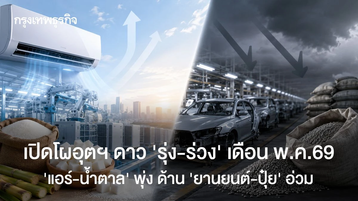 เปิดโผอุตฯ-ดาว-‘รุ่ง-ร่วง’-เดือน-พค.69-‘แอร์-น้ำตาล’-พุ่ง-ด้าน-‘ยานยนต์-ปุ๋ย’-อ่วม