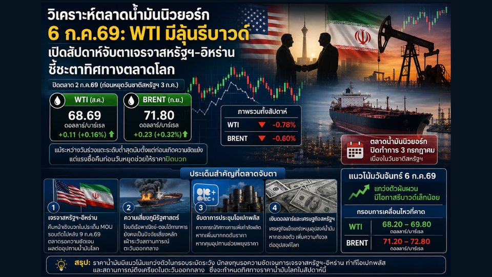 วิเคราะห์ตลาดน้ำมันนิวยอร์ก-ก่อนเปิดทำการ-06/07/69