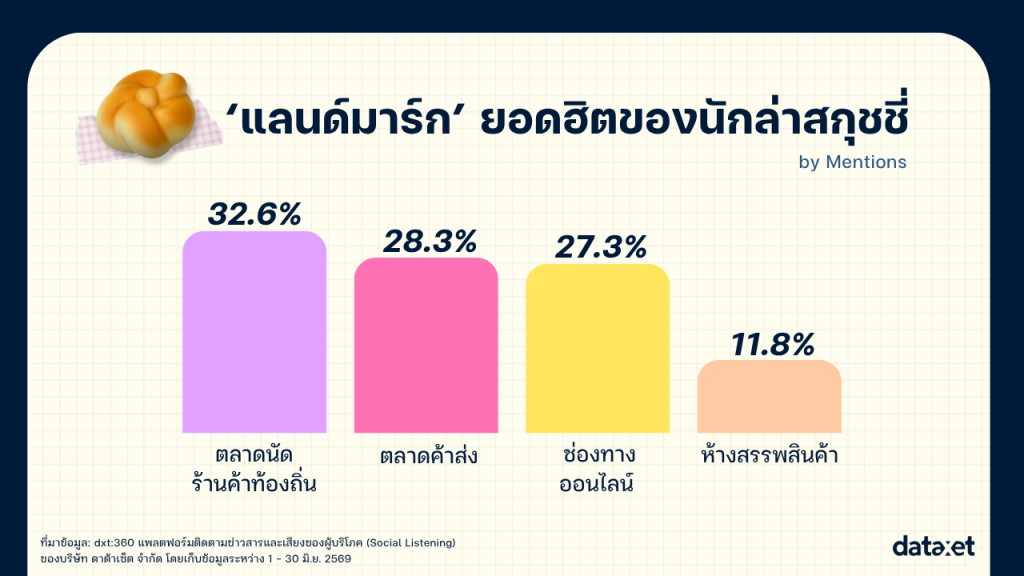 กระแส-สกุชชี่-2026-คืนชีพ-ปลุกเศรษฐกิจรายย่อยสะพัด-ดันเทรนด์เยียวยาใจ