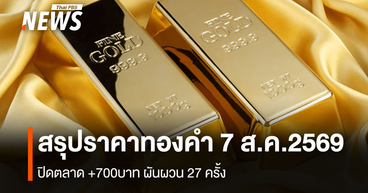 สรุปราคาทองคำ 7 ส.ค.2569  ปิดตลาด +700บาท ผันผวน 27 ครั้ง