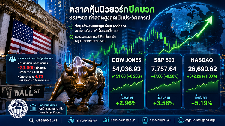 วิเคราะห์แนวโน้มตลาดหุ้นนิวยอร์กก่อนเปิดตลาด 10/08/69