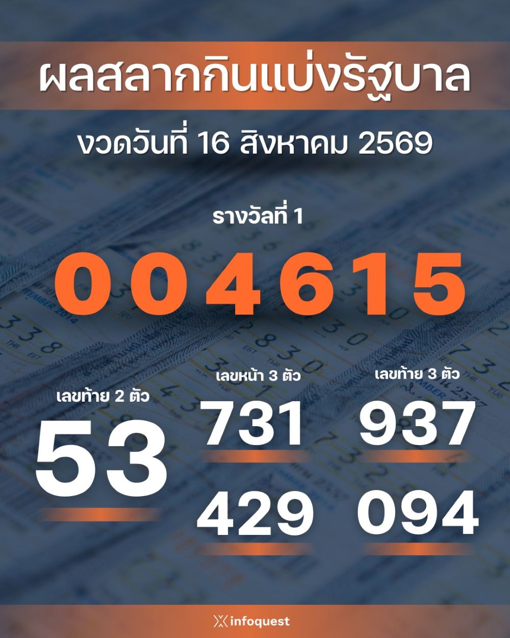 ผลการออกรางวัลสลากกินแบ่งรัฐบาล งวดประจำวันที่ 16 สิงหาคม 2569 : อินโฟเควสท์