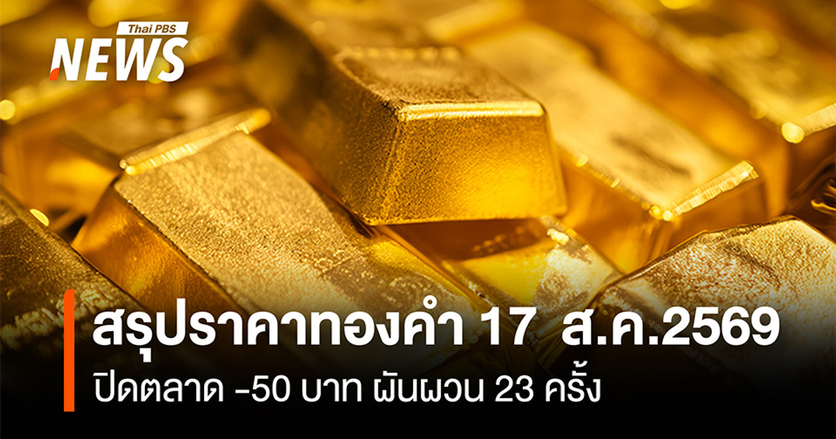สรุปราคาทองคำ 17 ส.ค.2569 ปิดตลาด -50 บาท ผันผวน 23 ครั้ง