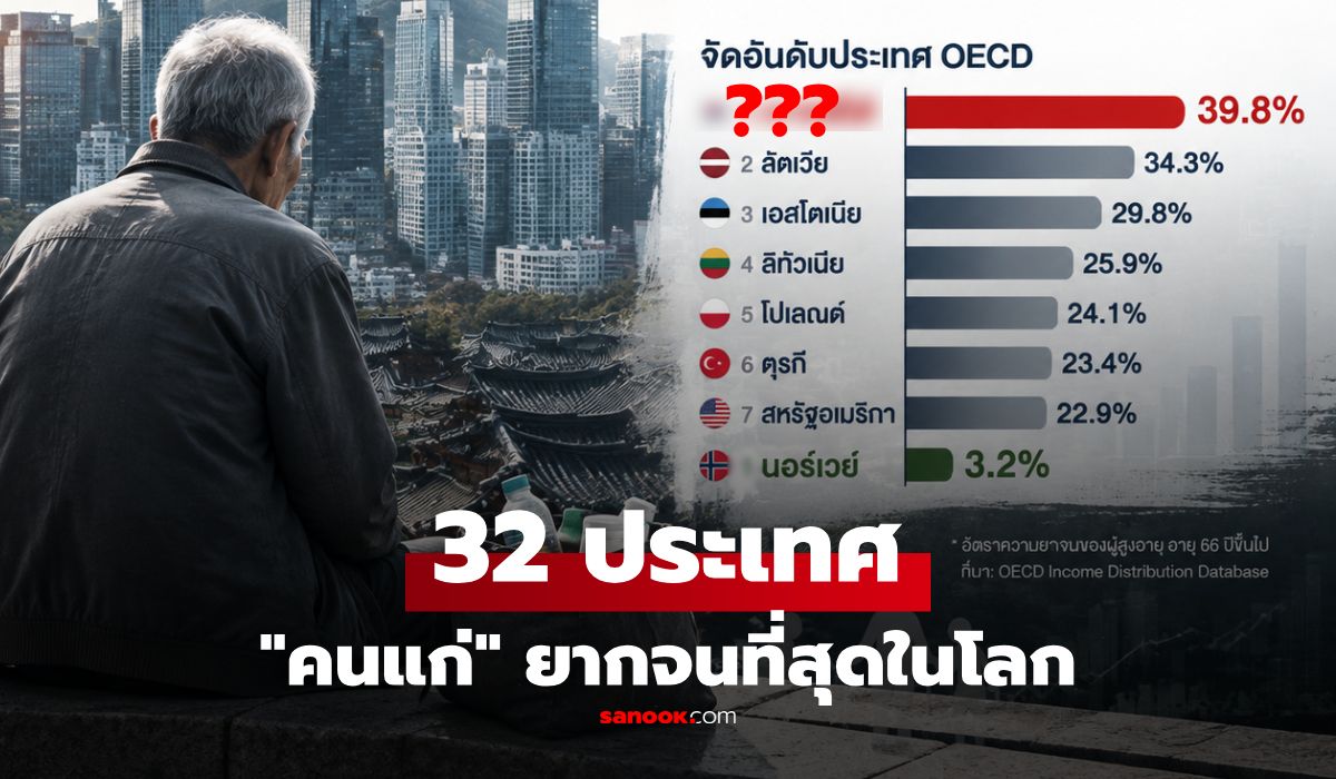 เผยชื่อ 32 ประเทศ “ผู้สูงอายุยากจน” ที่สุดในโลก อันดับ 1 ทำหลายคนแปลกใจ!
