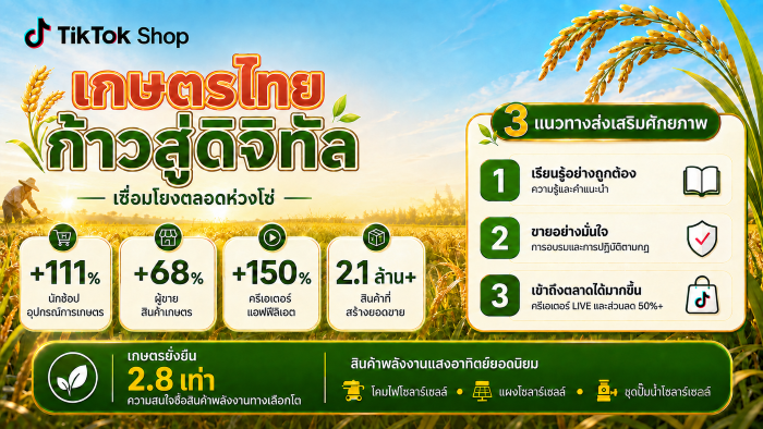 tiktok-shop-เผยเทรนด์เกษตรดิจิทัลโต-ชี้นักช้อปอุปกรณ์เกษตรพุ่ง-111%