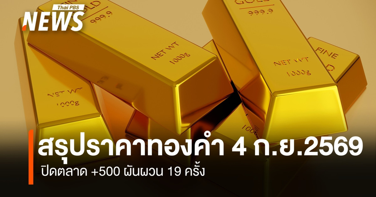 สรุปราคาทองคำ-4-กย.2569-ปิดตลาด-+500-ผันผวน-19-ครั้ง