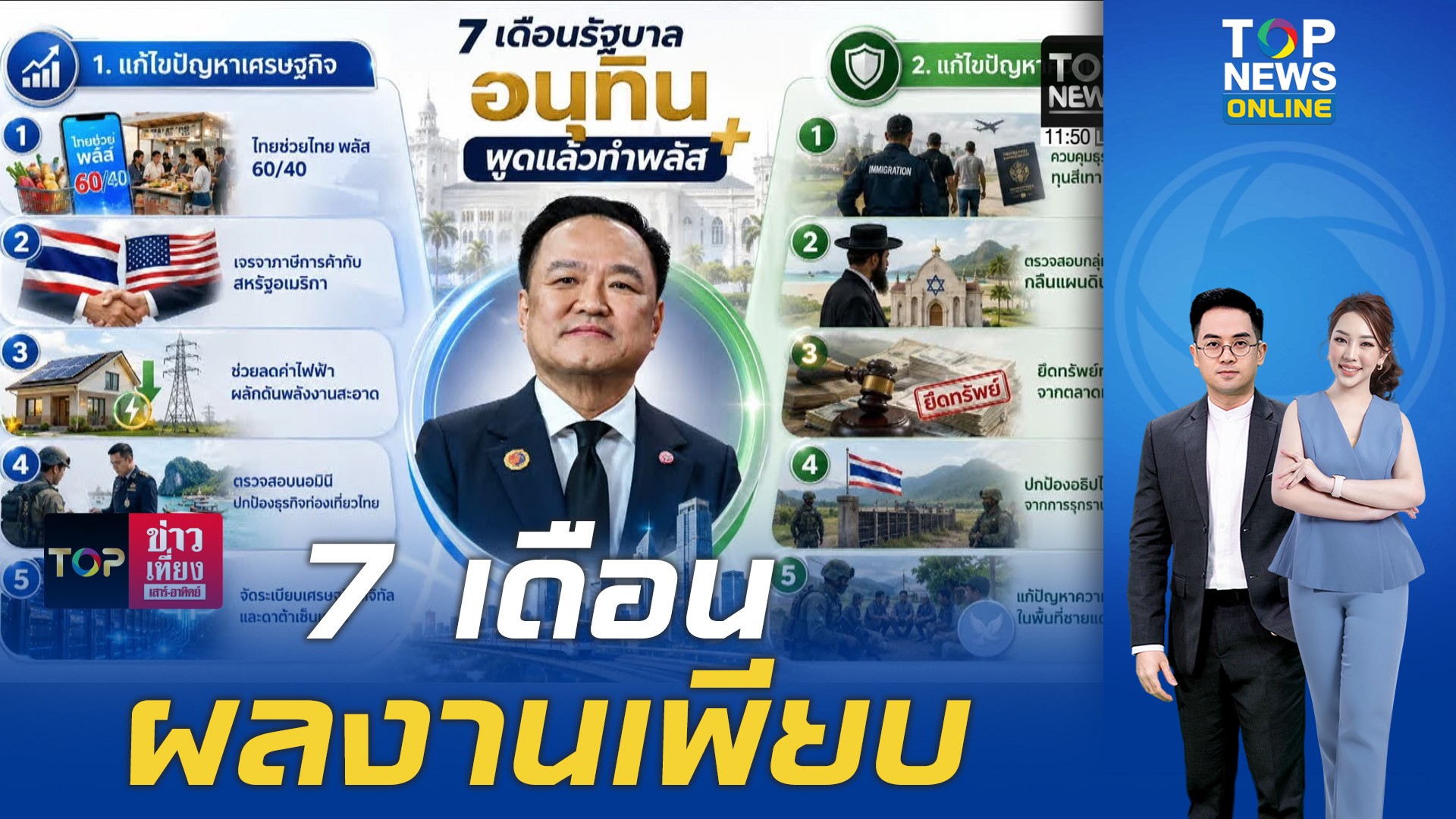 ส่องผลงาน-7-เดือน-“รัฐบาลอนุทิน”-พูดแล้วทำพลัส-เดินหน้าแก้ปัญหาเศรษฐกิจ-ความมั่นคง-|-topnews