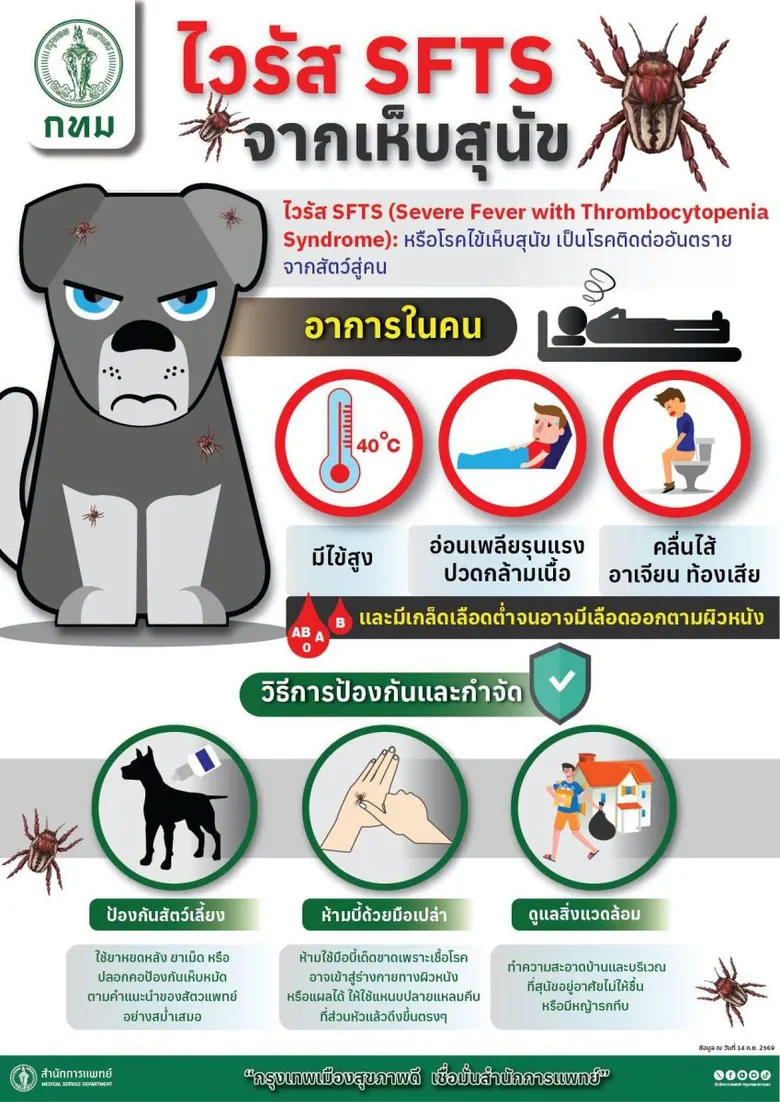 วว. ปลดล็อกเศรษฐกิจไทยสู่ความยั่งยืน ชูนวัตกรรม วทน. ขับเคลื่อนบริการด้านสังคมคาร์บอนต่ำ ตอบโจทย์เป้าหมาย Net Zero ของประเทศ – newswit