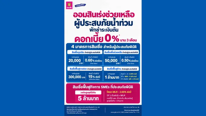 ออมสิน ขานรับนโยบายรัฐ ประกาศพักหนี้อัตโนมัติ – ไม่คิดดอกเบี้ย 3 เดือน ช่วยลูกค้าตั้งหลักฝ่าภัยน้ำท่วม – สยามรัฐ