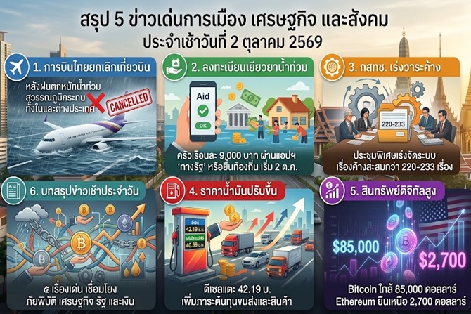 สรุป 5 ข่าวเด่นการเมือง เศรษฐกิจ และสังคม ประจำเช้าวันที่ 2 ตุลาคม 2569