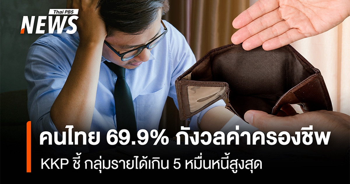 คนไทย-69.9%-กังวลค่าครองชีพ-kp-ชี้-กลุ่มรายได้เกิน-5-หมื่นหนี้สูงสุด