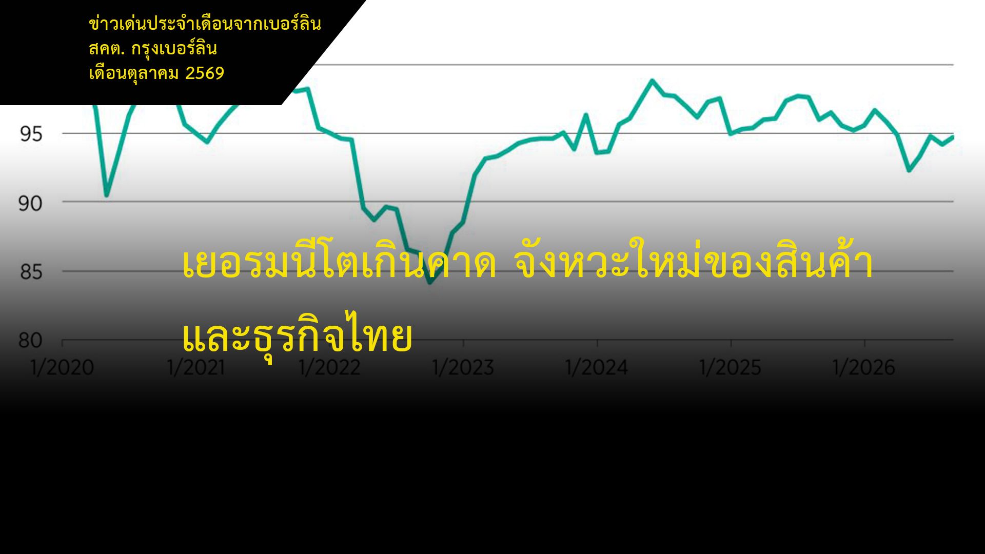 เยอรมนีโตเกินคาด-จังหวะใหม่ของสินค้าและธุรกิจไทย